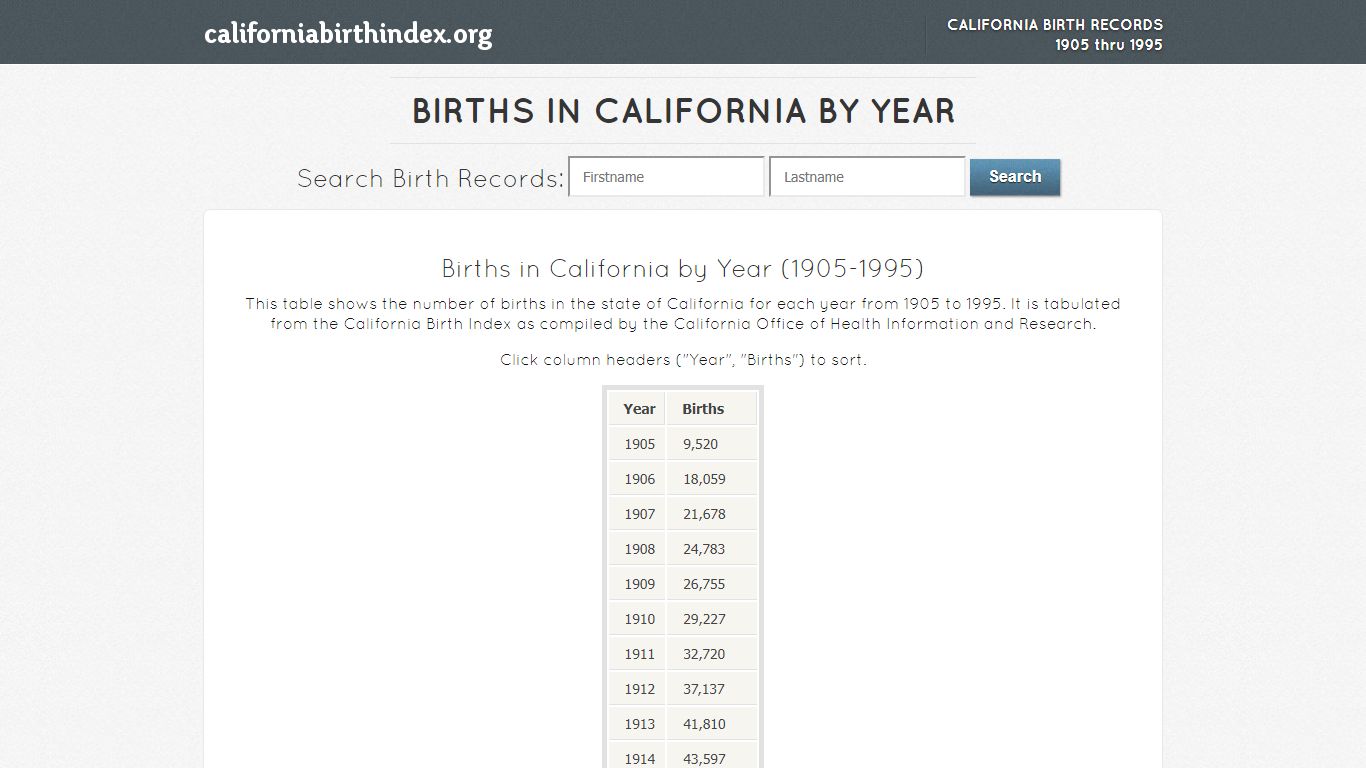 Births in California by Year | CaliforniaBirthIndex.org